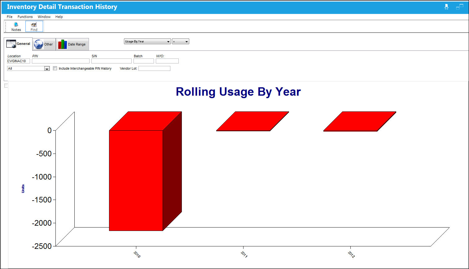 12_InventoryDetailTransactionHistory_General(UsageByYear)