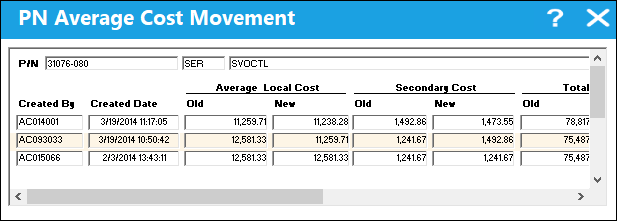 PN Average Cost Movement