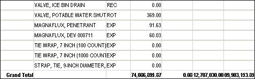 GL_inventpry balance grand total
