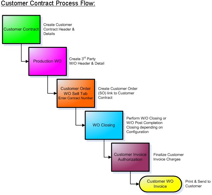 PROD_cuscontractflow.jpg