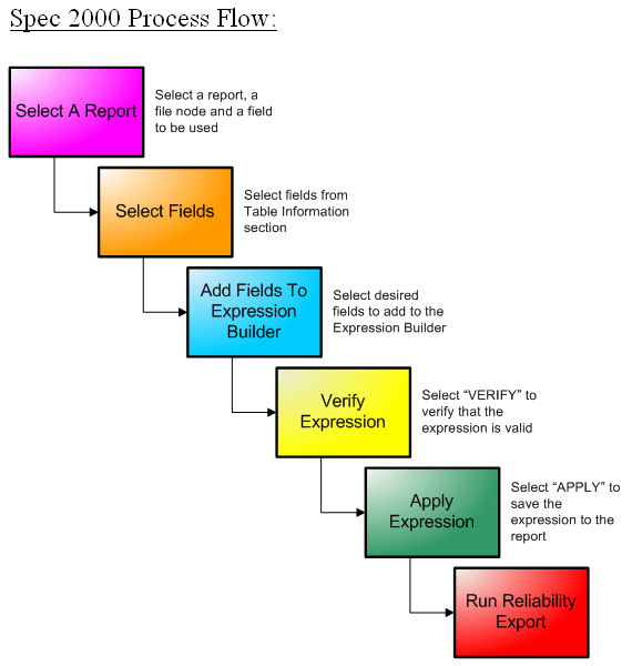 SET_spec2000flowchart.jpg