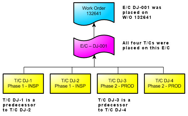 PLAN_phase3