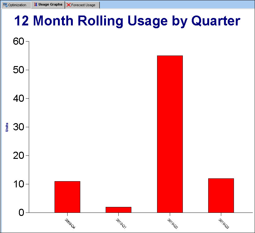 INV_opt_exp_usage_tab1
