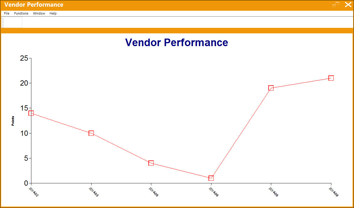 Vendor Performance_1