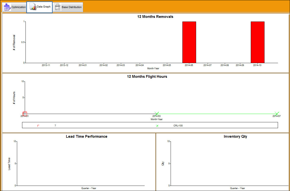 INV_INV OPT ROT_Data Graph tab 1