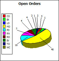 Orders_Graph_1