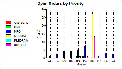 Orders_Graph_2