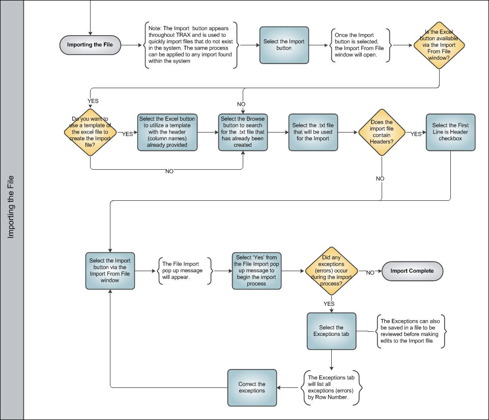 Importing a File Process Swim Lane 2