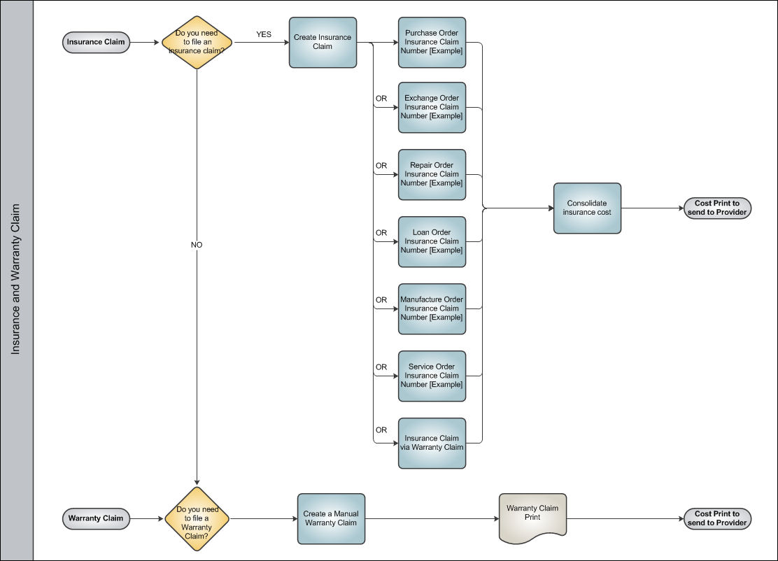 Warranty Management Swim Lane 4