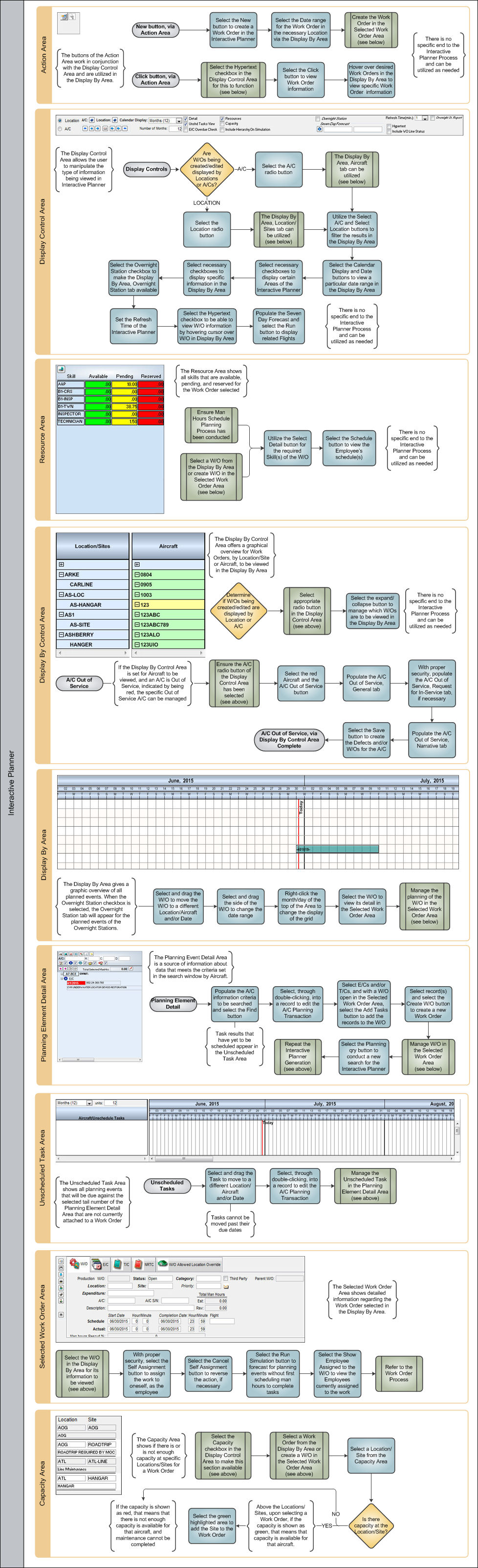 Interactive Planner Process Swim Lane 2
