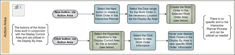 Interactive Planner Process Swim Lane 2_1