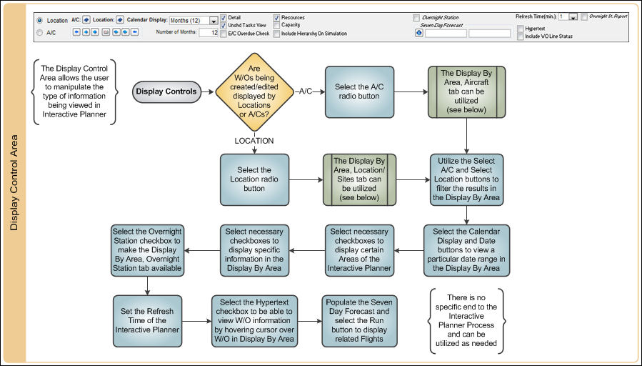 Interactive Planner Process Swim Lane 2_2