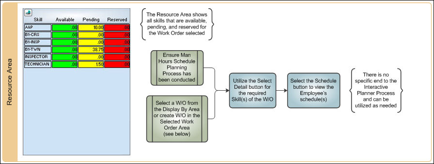 Interactive Planner Process Swim Lane 2_3