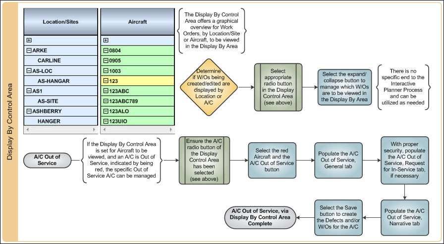 Interactive Planner Process Swim Lane 2_4