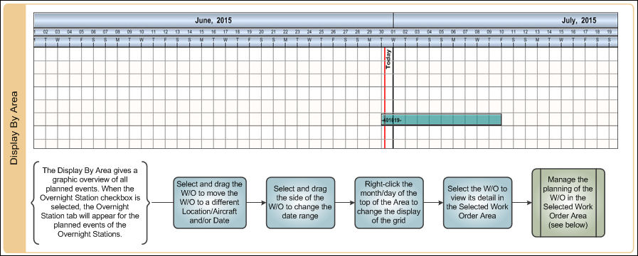 Interactive Planner Process Swim Lane 2_5