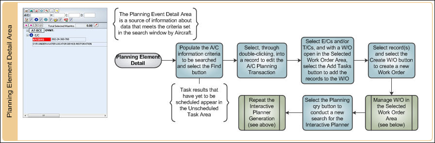 Interactive Planner Process Swim Lane 2_6
