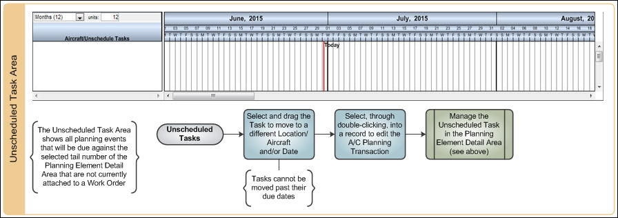 Interactive Planner Process Swim Lane 2_7