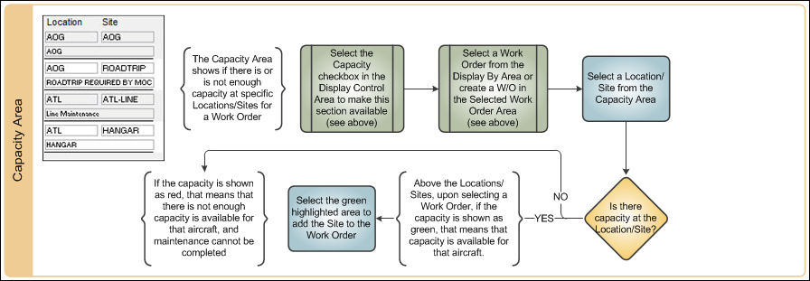 Interactive Planner Process Swim Lane 2_9