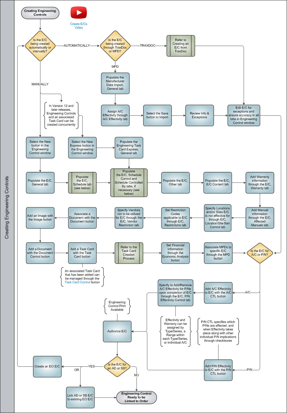 Engineering Controls Process Swim Lane 2