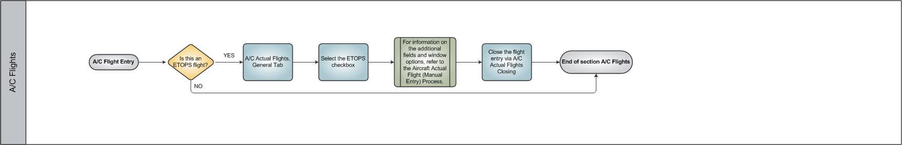 AC Flight
